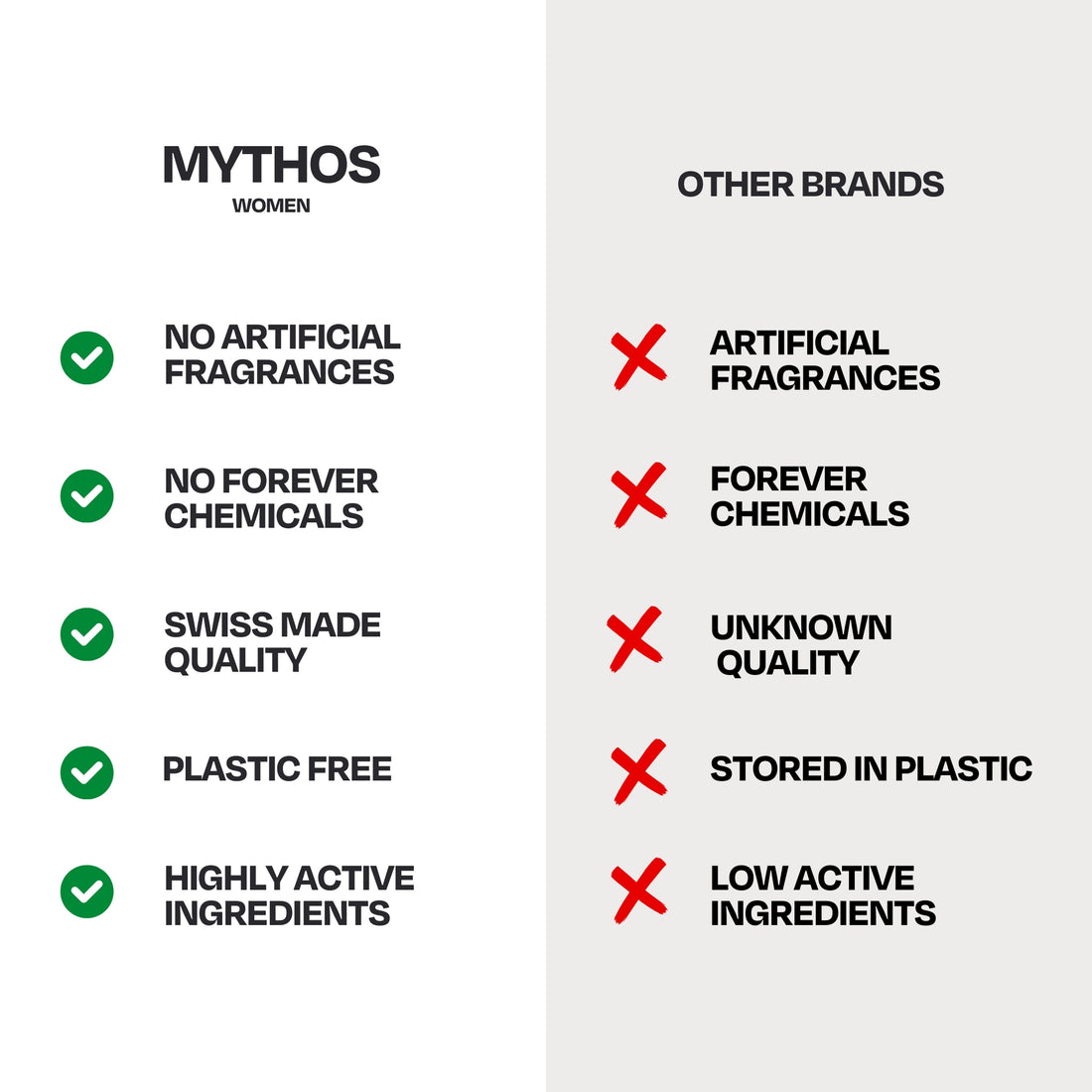 Why Mythos skincare is different — science-backed clean formulation, Swiss-made quality