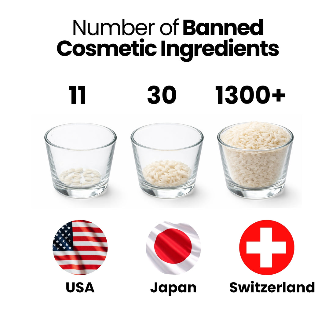 Over 1,300 banned ingredients avoided — Mythos clean skincare, no hormone disruptors or synthetics